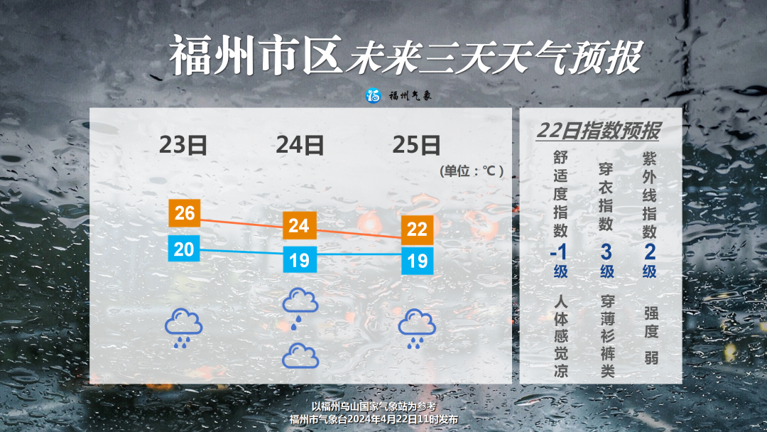 34条预警连发！雷电+暴雨即将杀到！福州这些区域做好准备……(图8)