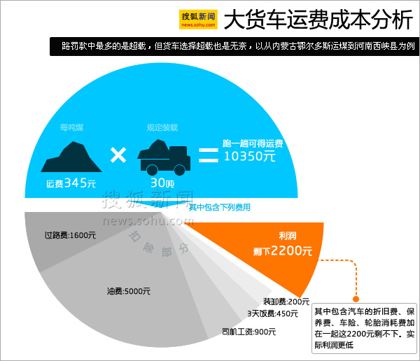 多式联运“一单制”助力降本增效“呜—”