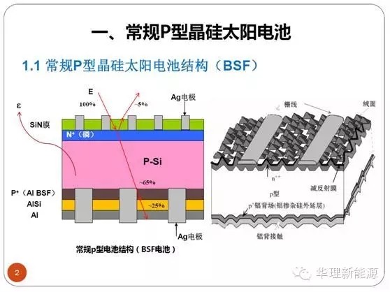 硅料硅片年内全面替代P型市占率或高达79%(图2)