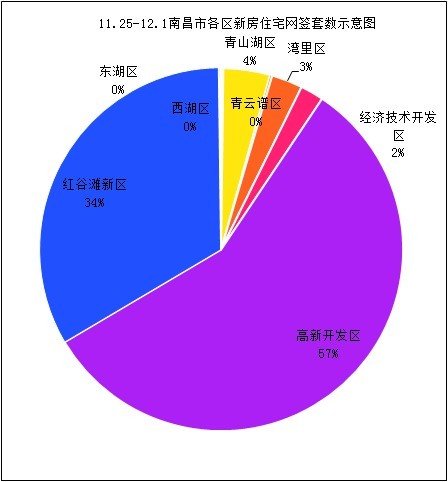 深圳住房“以旧换新”成交面积环比上涨110.75%(图1)