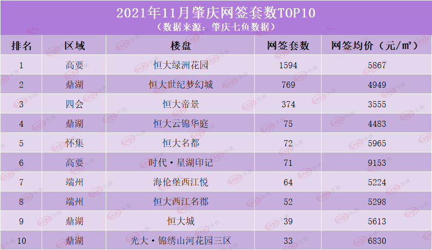 深圳住房“以旧换新”成交面积环比上涨110.75%(图2)