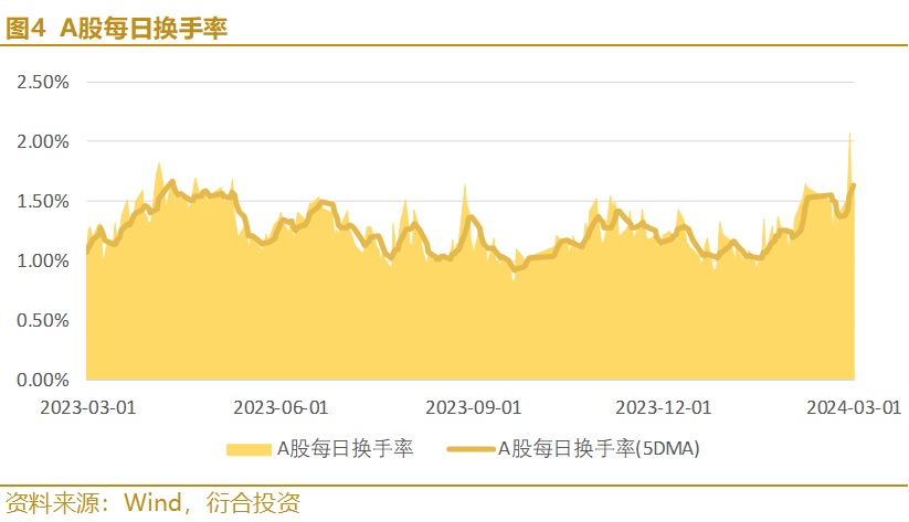 央行：2024年3月份债券市场运行情况(图1)