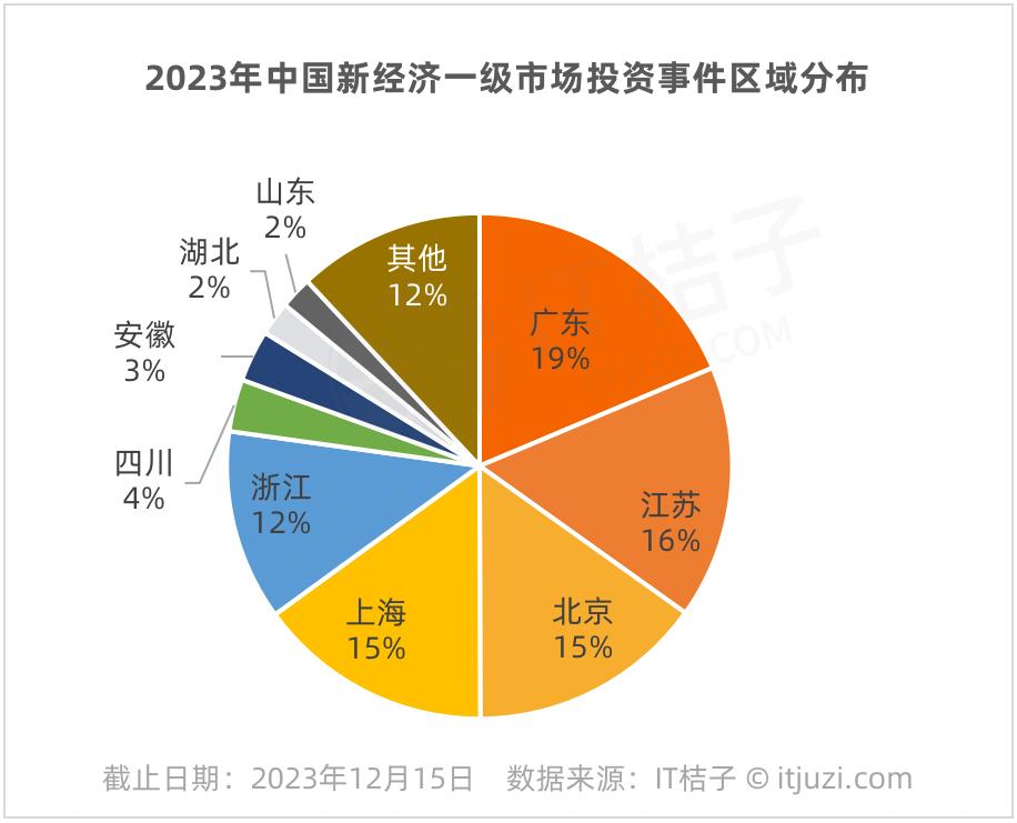 一季度多地国资国企经济运行“成绩单”(图1)