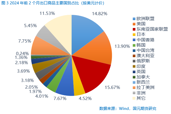 一季度中国经济“成绩单”多省份稳健表现挑起大梁