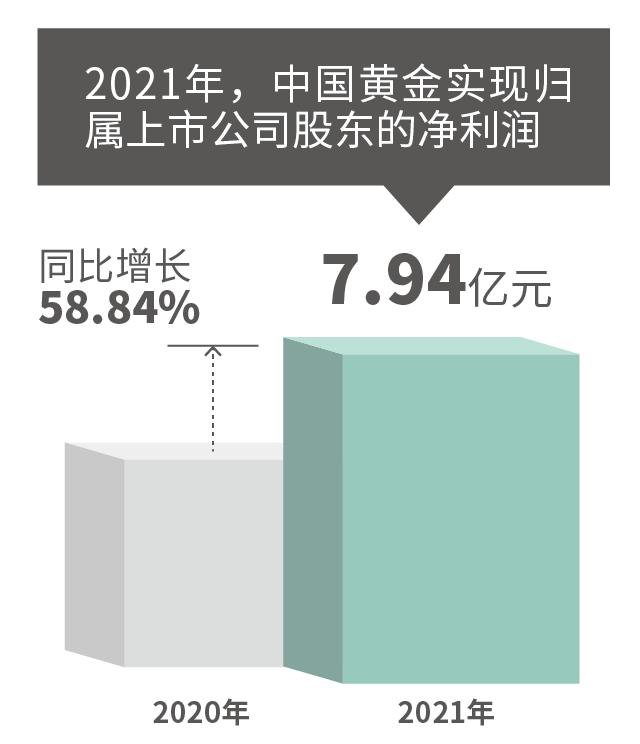 2024年一季度原料黄金产量为85.959吨同比增长1.16%(图1)