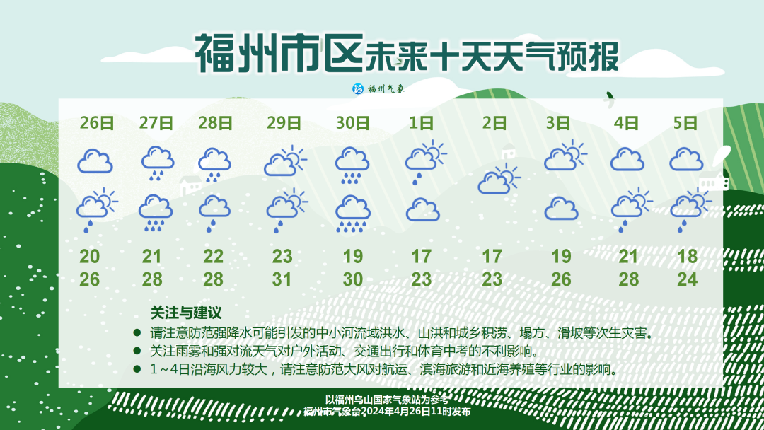 福州雨日较多局部伴强对流 五一假期天气“前好后差”(图1)