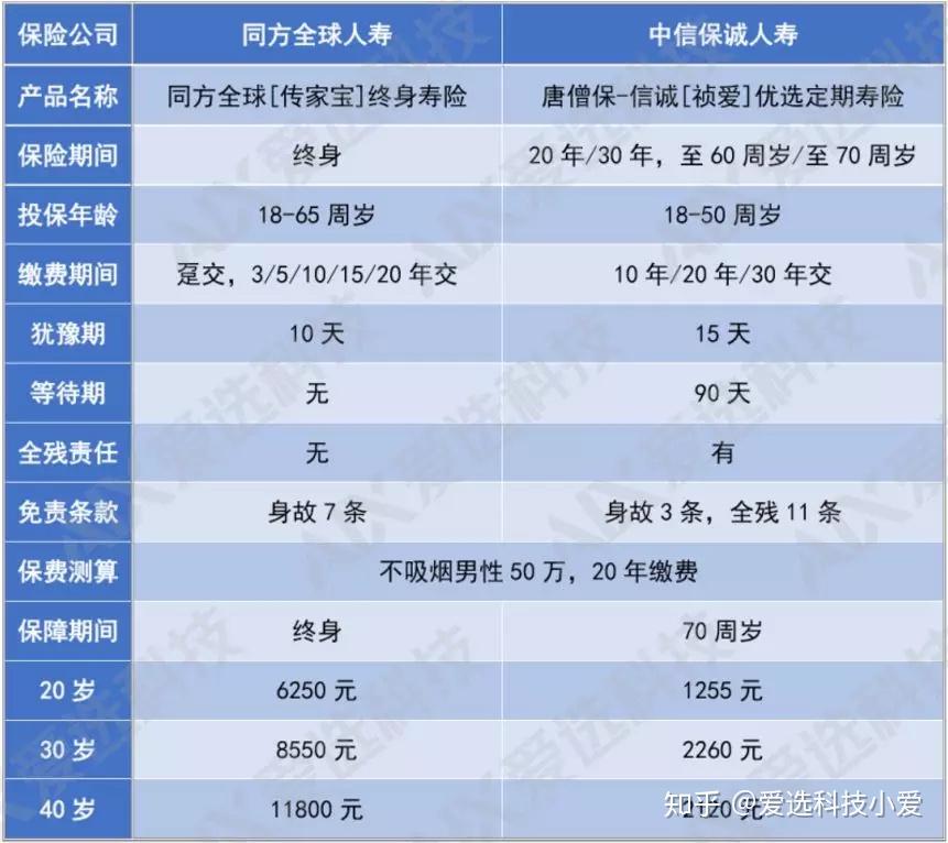 农村中小银行延后至2025年底达到该要求(图2)