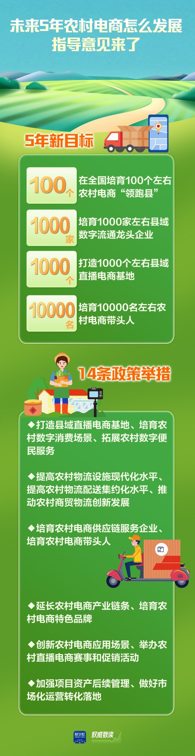 商务部研究起草《数字商务三年行动计划(2024—2026年)》实施