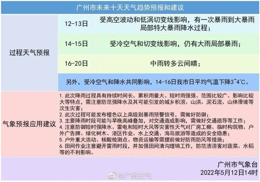 广东多地暴雨预警信号生效4月30日至5月1日