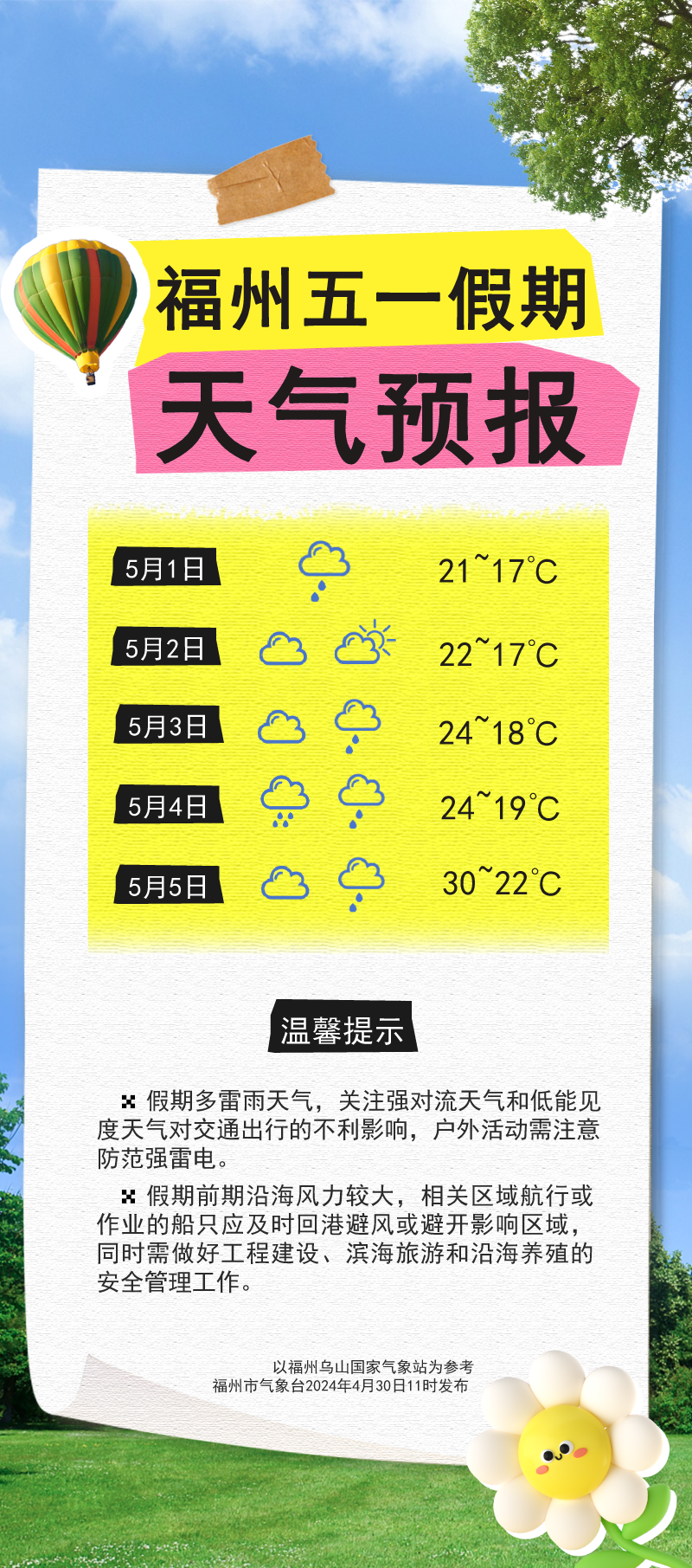 福州“五一”期间雨水和好天气交替出现(图3)