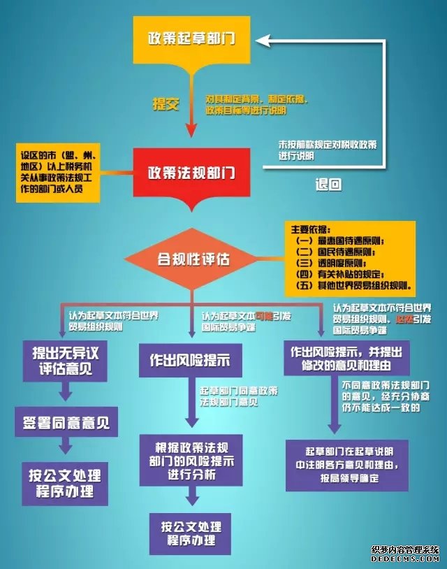 市场监管总局修订出台《食品经营许可审查通则》实施