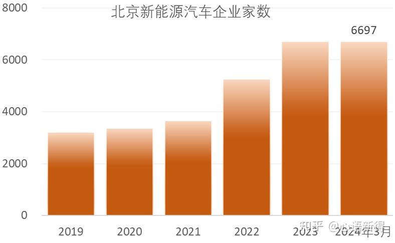 台媒：大陆新能源电动汽车市场成长契机源自2019年(图1)