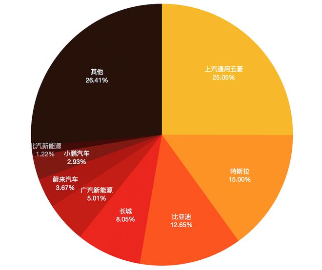 台媒：大陆新能源电动汽车市场成长契机源自2019年(图2)