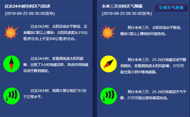 国家空间天气监测预警中心发布太阳耀斑发预警信息