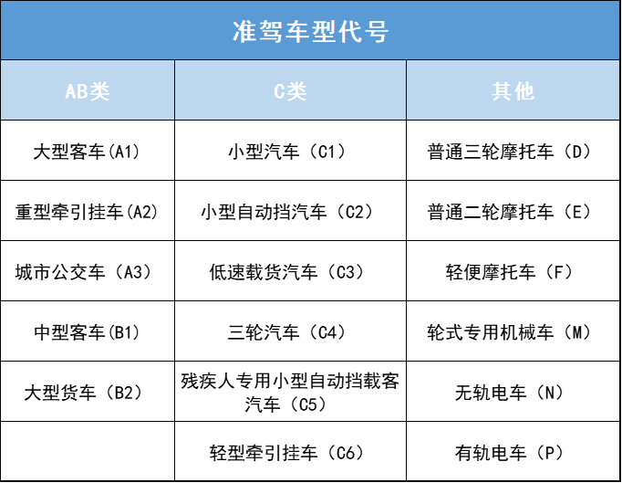 福州好多“老司机”都不知道！超龄了要办理驾驶证降级！(图1)