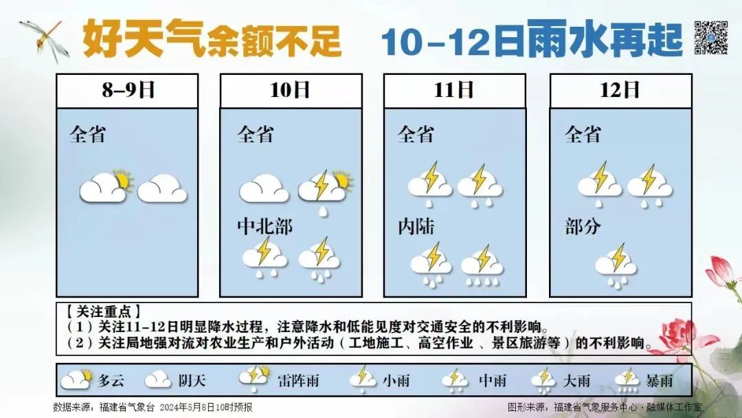 明天还有一天，福州人抓紧！今年首个台风有消息了……(图6)