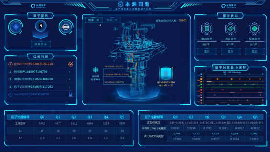 中国第三代自主量子计算机“本源悟空”核心部件国产化