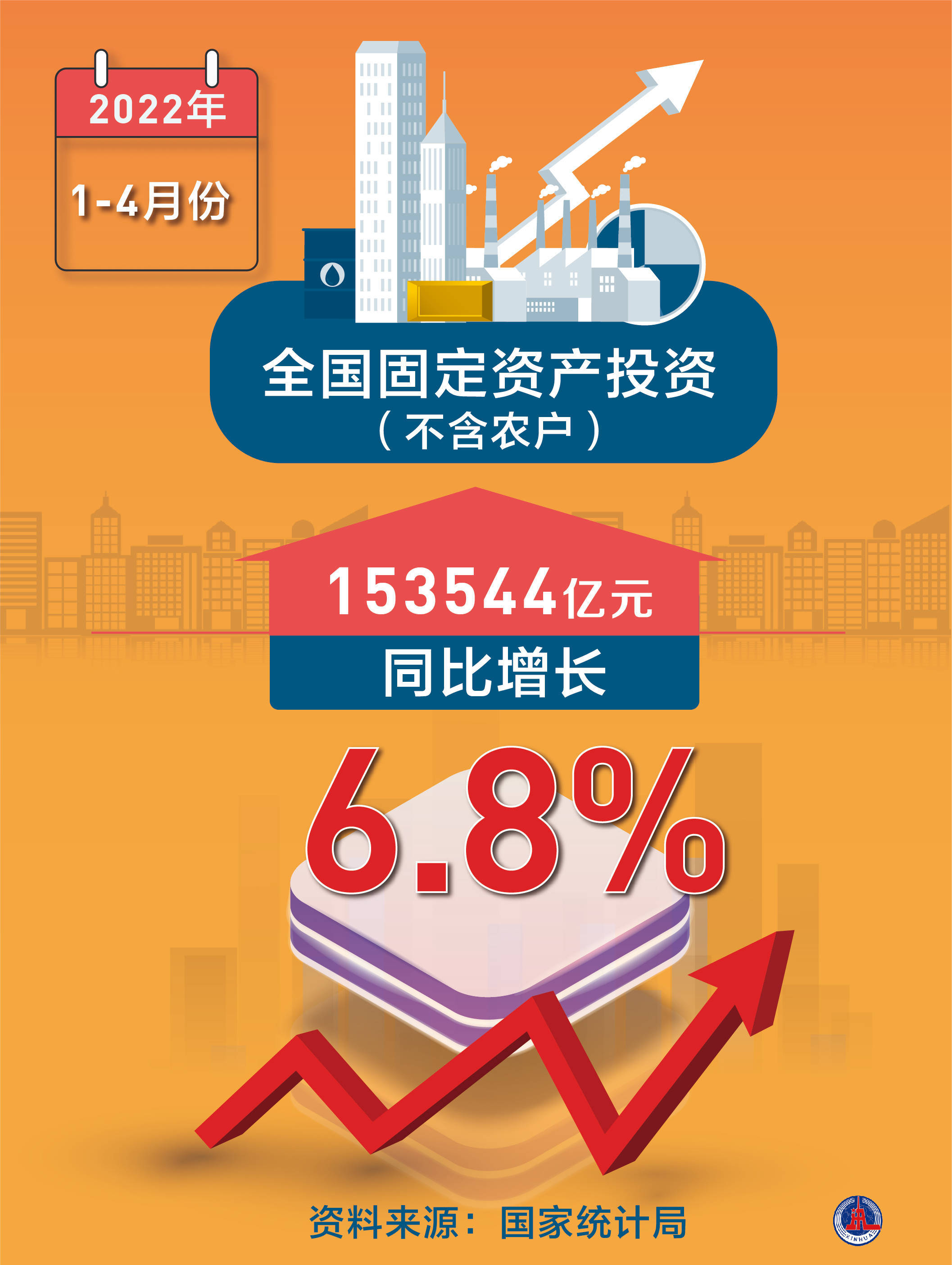统计局：今年以来经济运行持续向好供需衔接不断改善