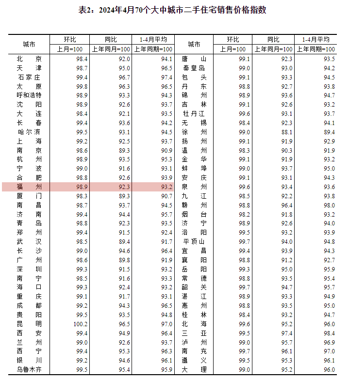 刚刚发布！福州房价有新变化！(图4)