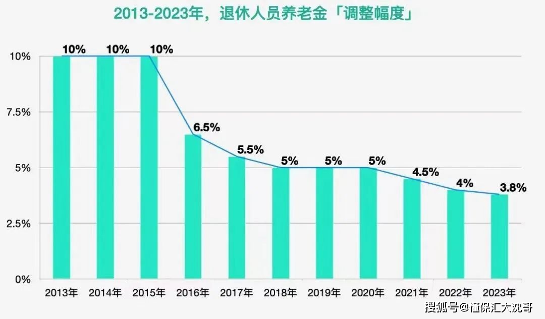 我国已有超6000万人开通个人养老金账户(图1)