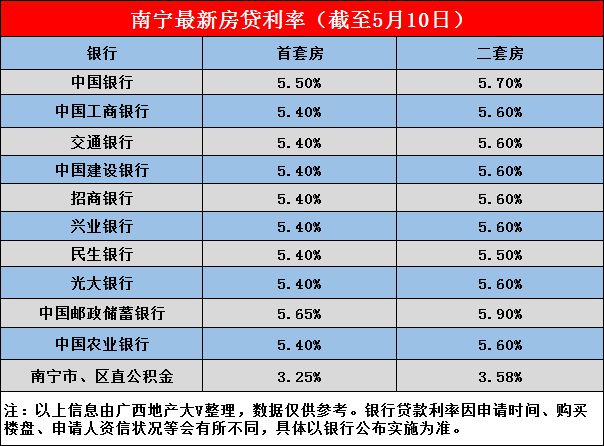 中国人民银行宁夏区分行取消各城市首套二套房贷利率政策下限(图1)