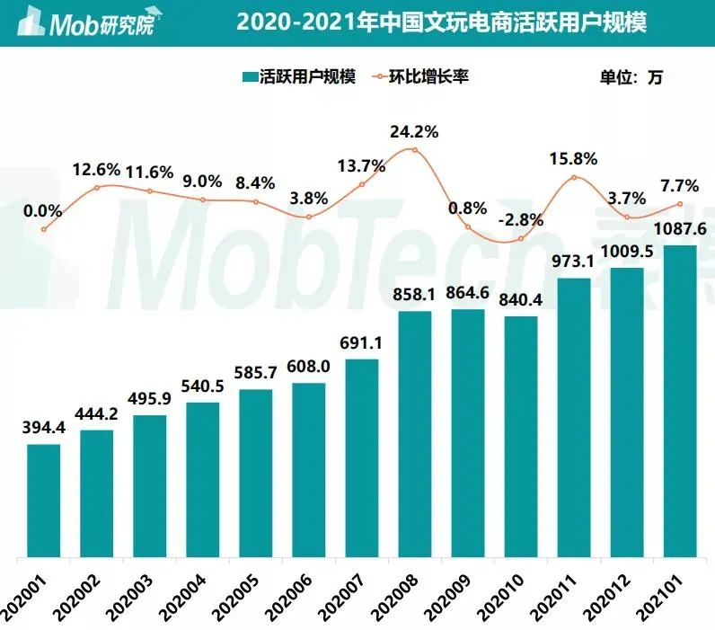 全国二手闲置市场规模突破万亿元年轻人涌入二手交易平台
