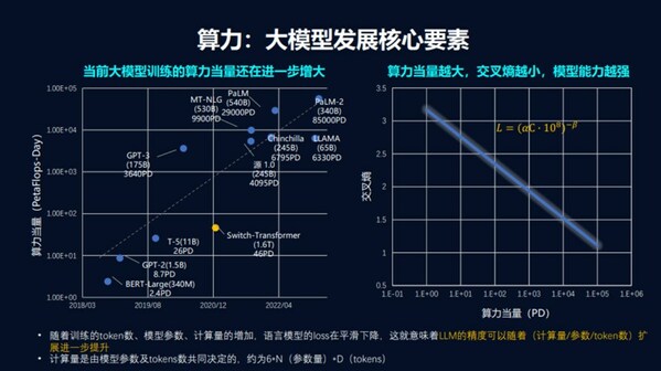 大模型扩张背后的算力与能源代价：巨额投入与挑战并存(图1)