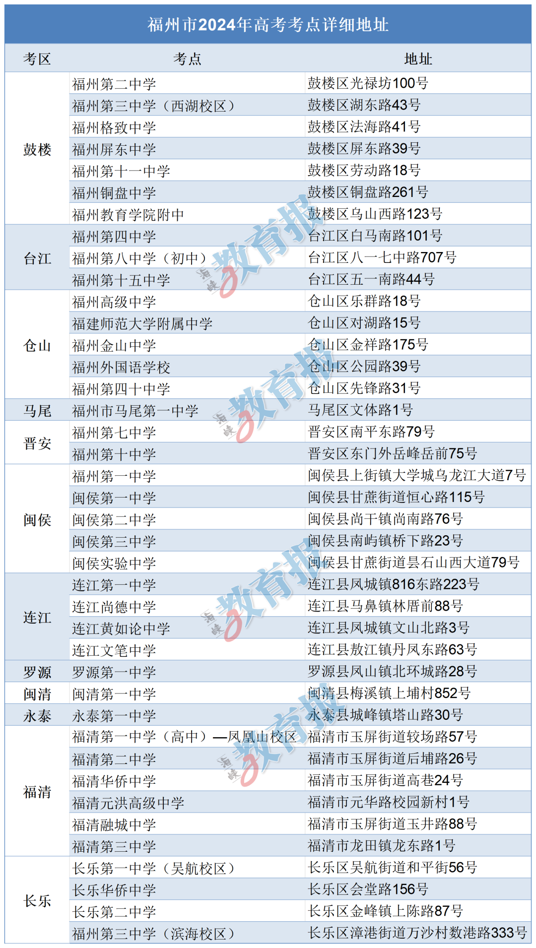 最新！高考期间，福州这些人可以免费搭乘地铁(图3)