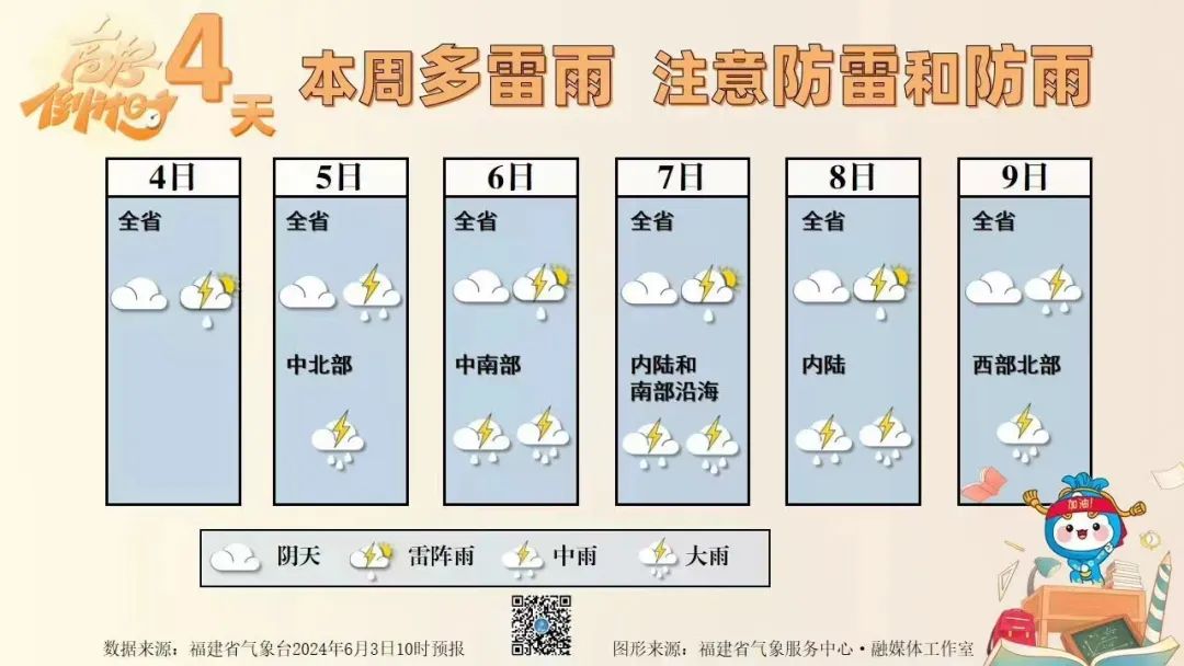 9.4℃！福州即将大反转！雨又要来了！(图2)