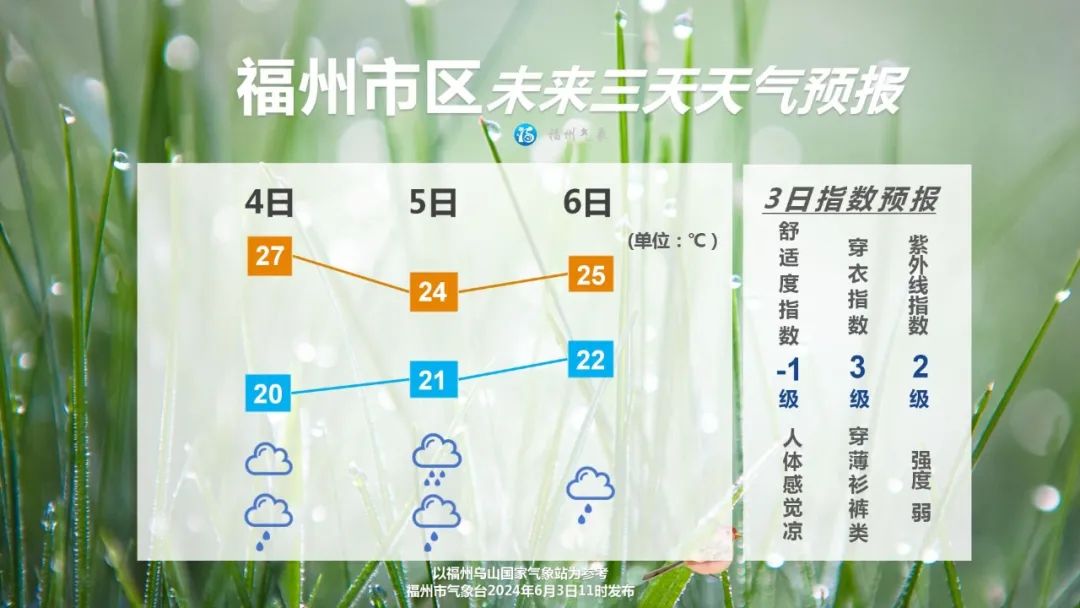 9.4℃！福州即将大反转！雨又要来了！(图4)