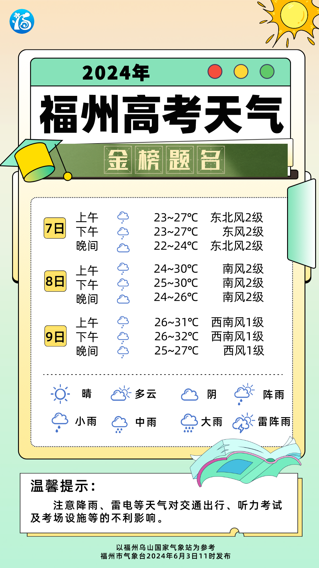 9.4℃！福州即将大反转！雨又要来了！(图5)