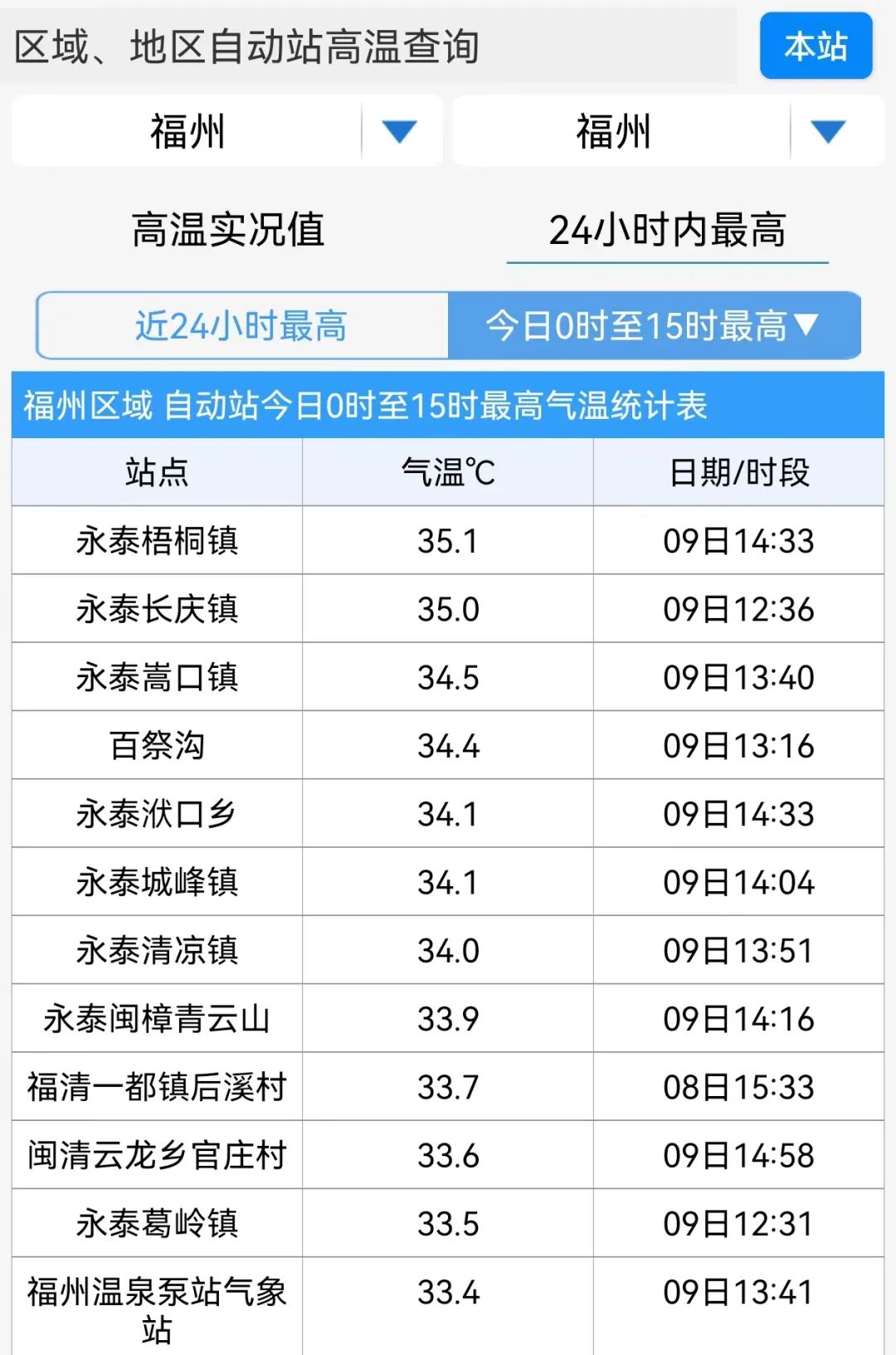 今天福州这里35℃！福建进入降水高峰期(图1)