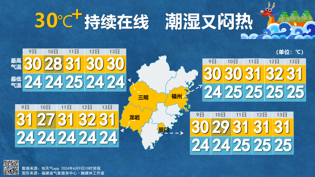 今天福州这里35℃！福建进入降水高峰期(图4)