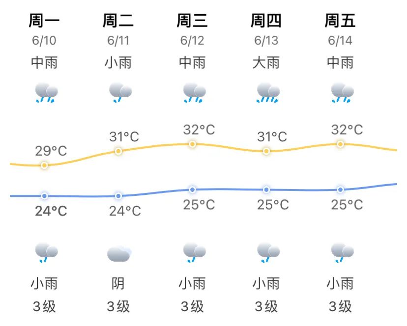 今天福州这里35℃！福建进入降水高峰期(图5)