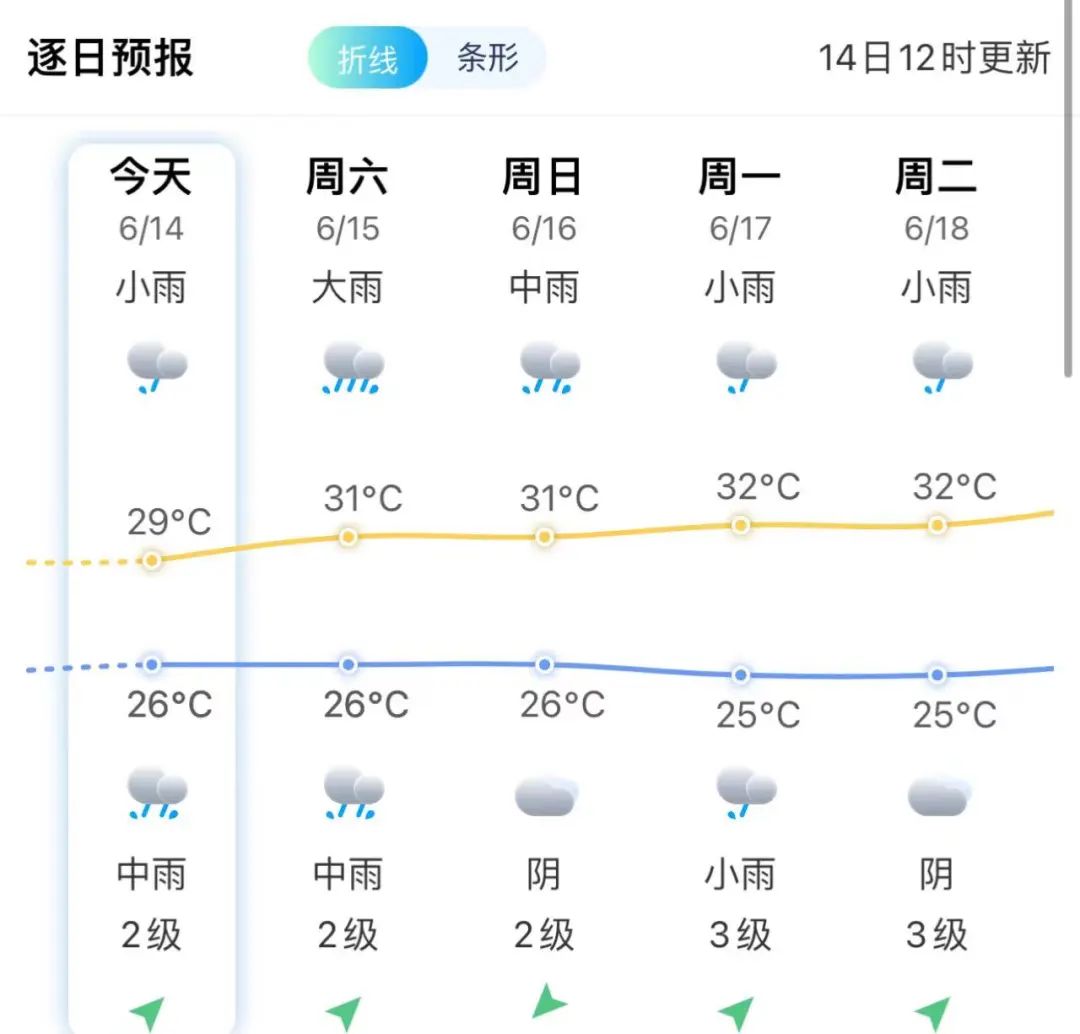 福州紧急预警！下午出门的注意！(图10)