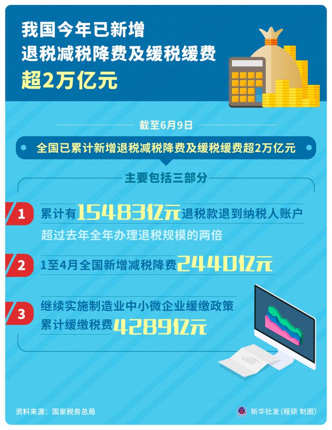 人民银行：前五月社会融资规模增量累计 14.8 万亿元，同比减少 2.52 万亿元(图2)