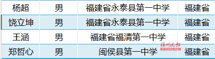 恭喜！福州6名学子，通过清华、北大审核！(图3)