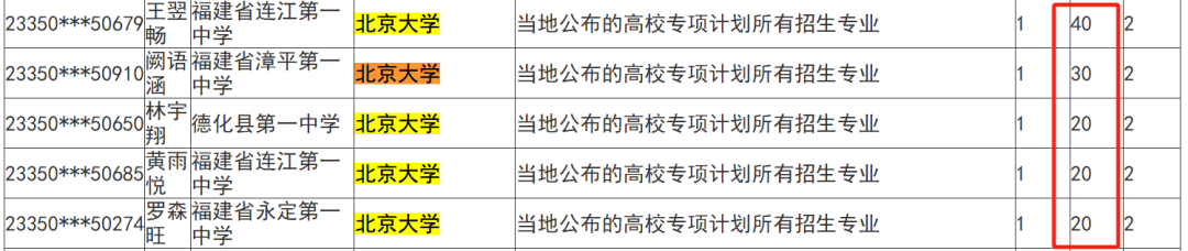 恭喜！福州6名学子，通过清华、北大审核！(图4)