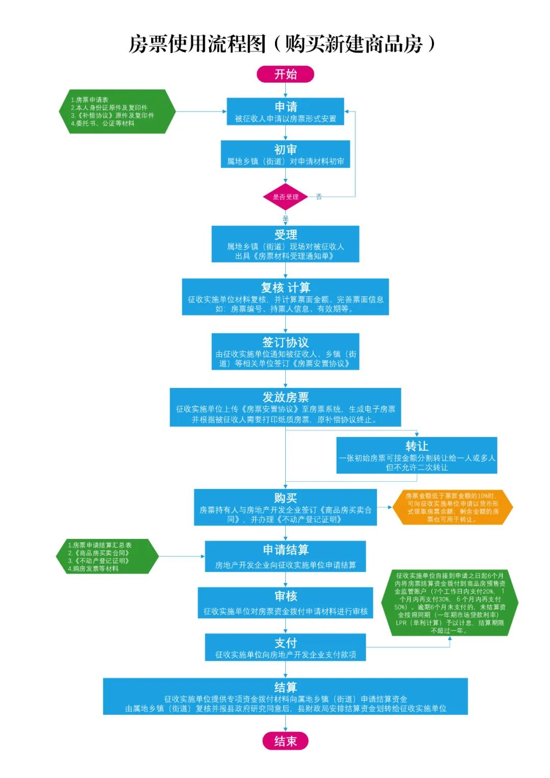 重磅！房票要来？福州一地即将听证！(图4)
