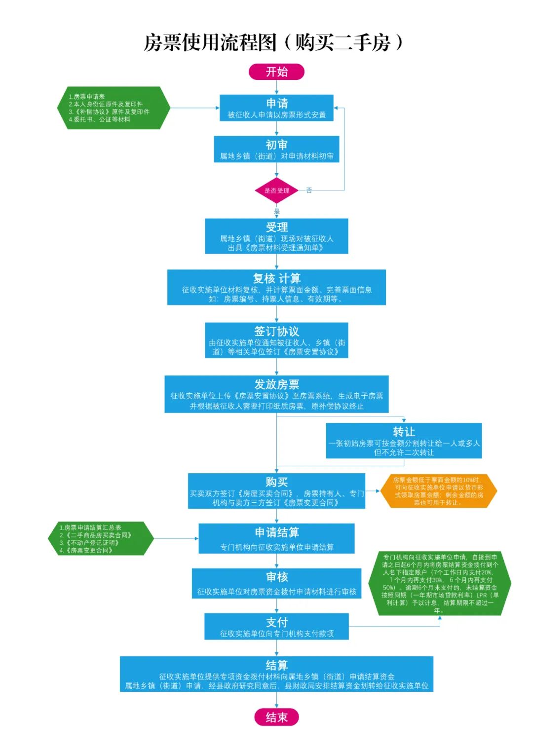 重磅！房票要来？福州一地即将听证！(图5)