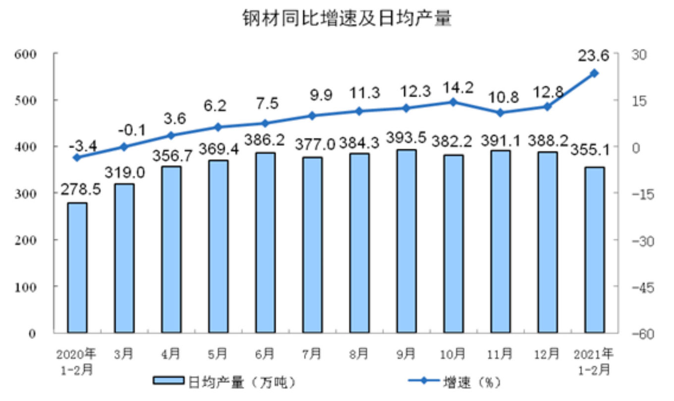 1 至 5 月中国固定资产投资同比增长 4%，结构持续优化，制造业投资较快增长