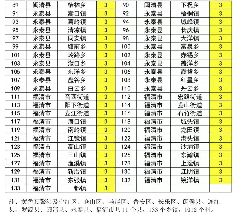 暴涨11℃！即将抵达福州！大反转来了(图7)