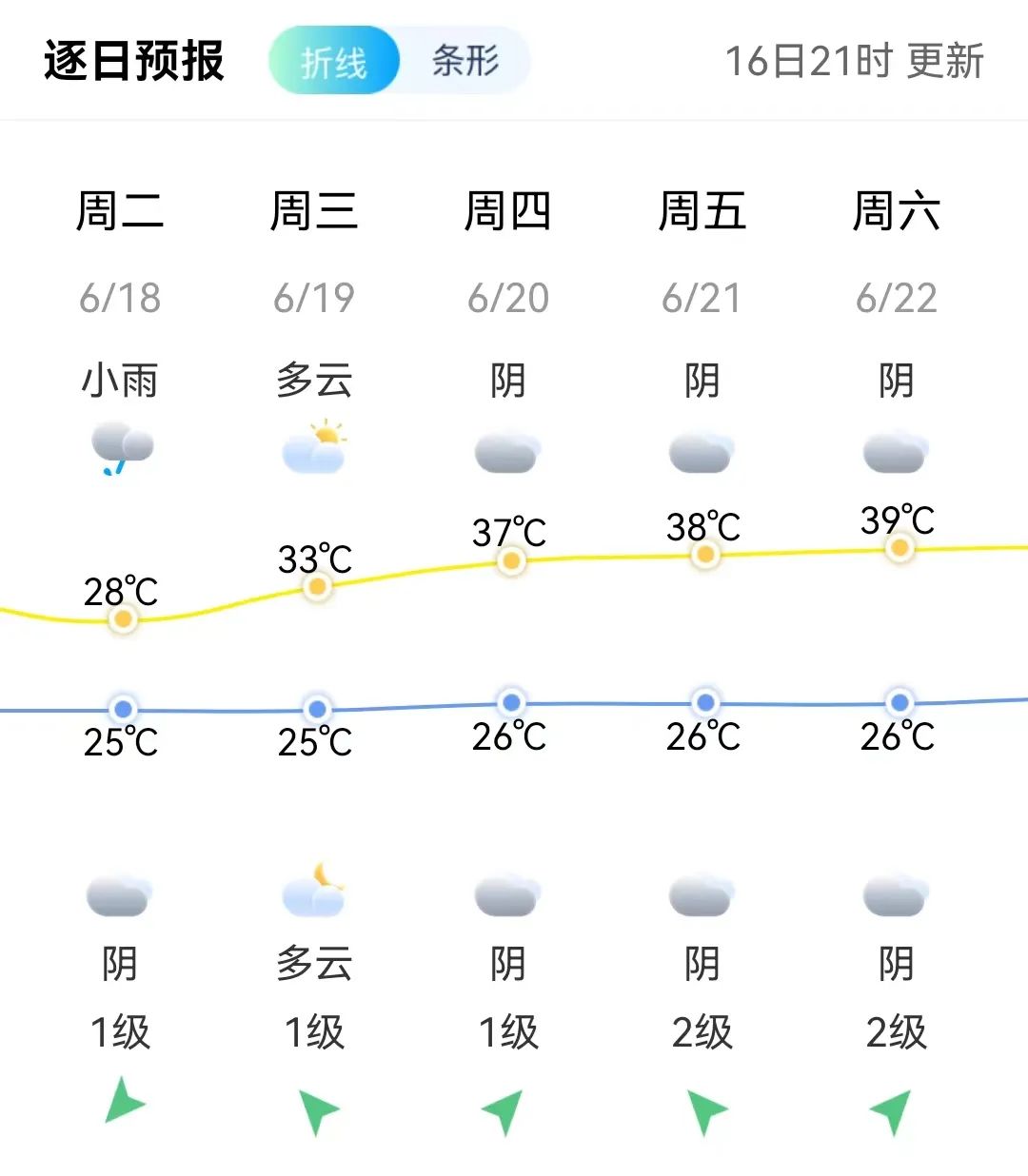暴涨11℃！即将抵达福州！大反转来了(图10)