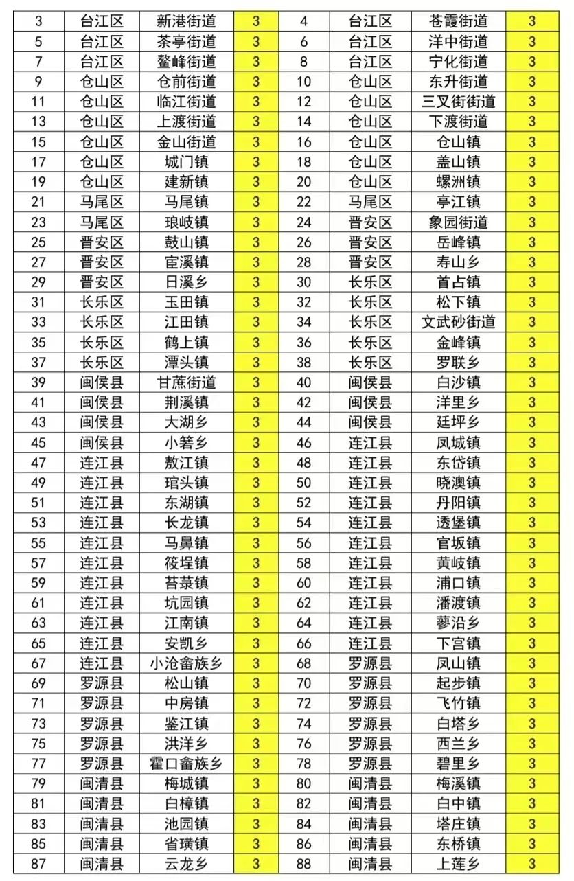 暴涨11℃！即将抵达福州！大反转来了(图6)