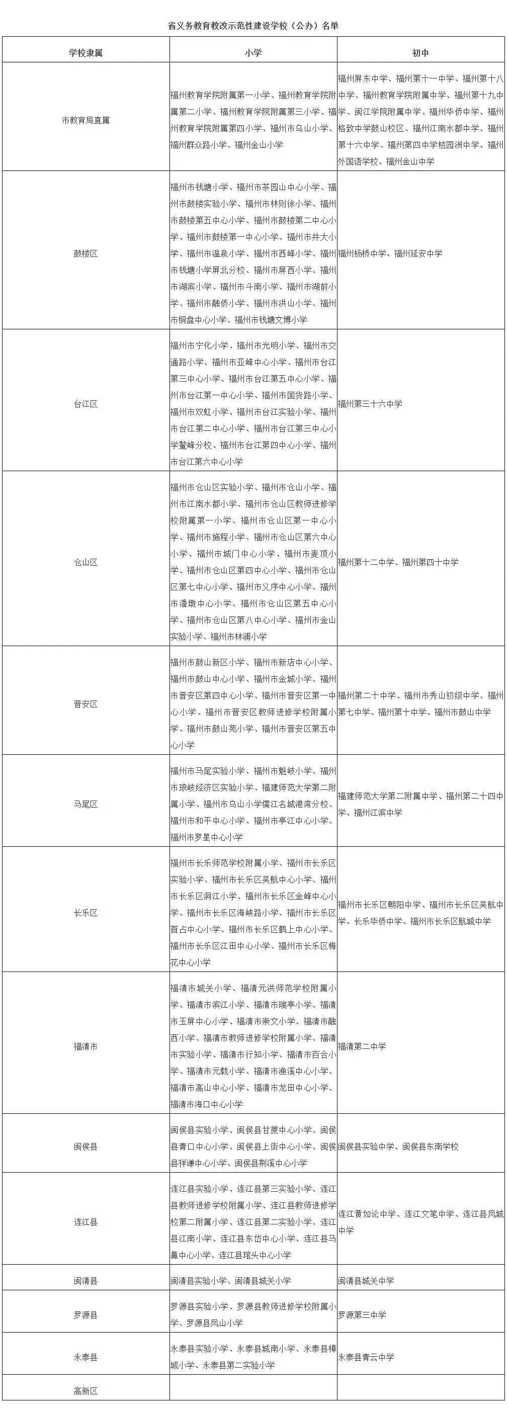 福州市教育局最新公告！明日起开始办理……(图2)