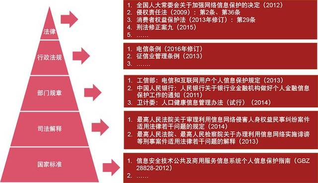 我国网络法治建设 30 年：形成法律体系，为网络强国提供制度保障(图2)