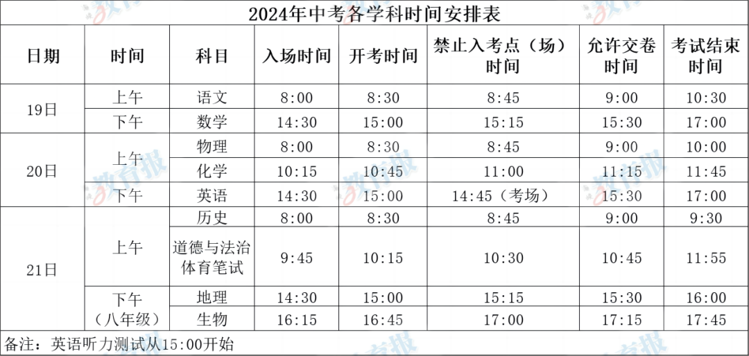 中考明日开考！戴金属牙套能过安检吗？赴考指南送给你→(图2)